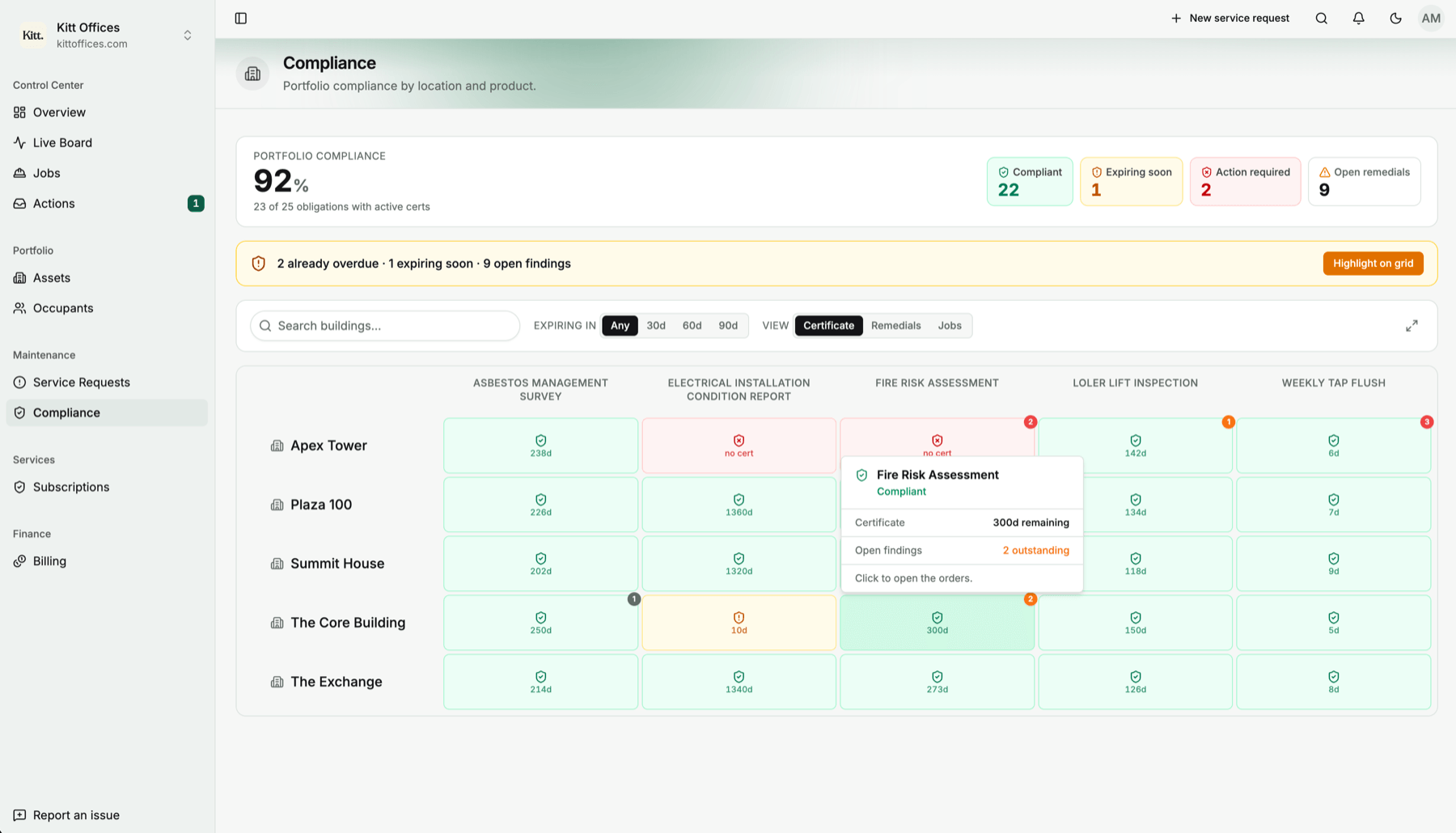 Reeve compliance — Certificate status at a glance
